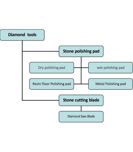 diamond tools